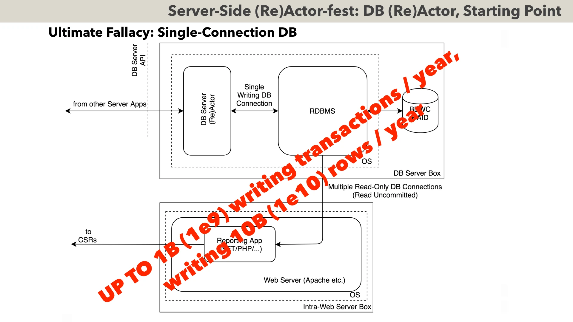 slide 36