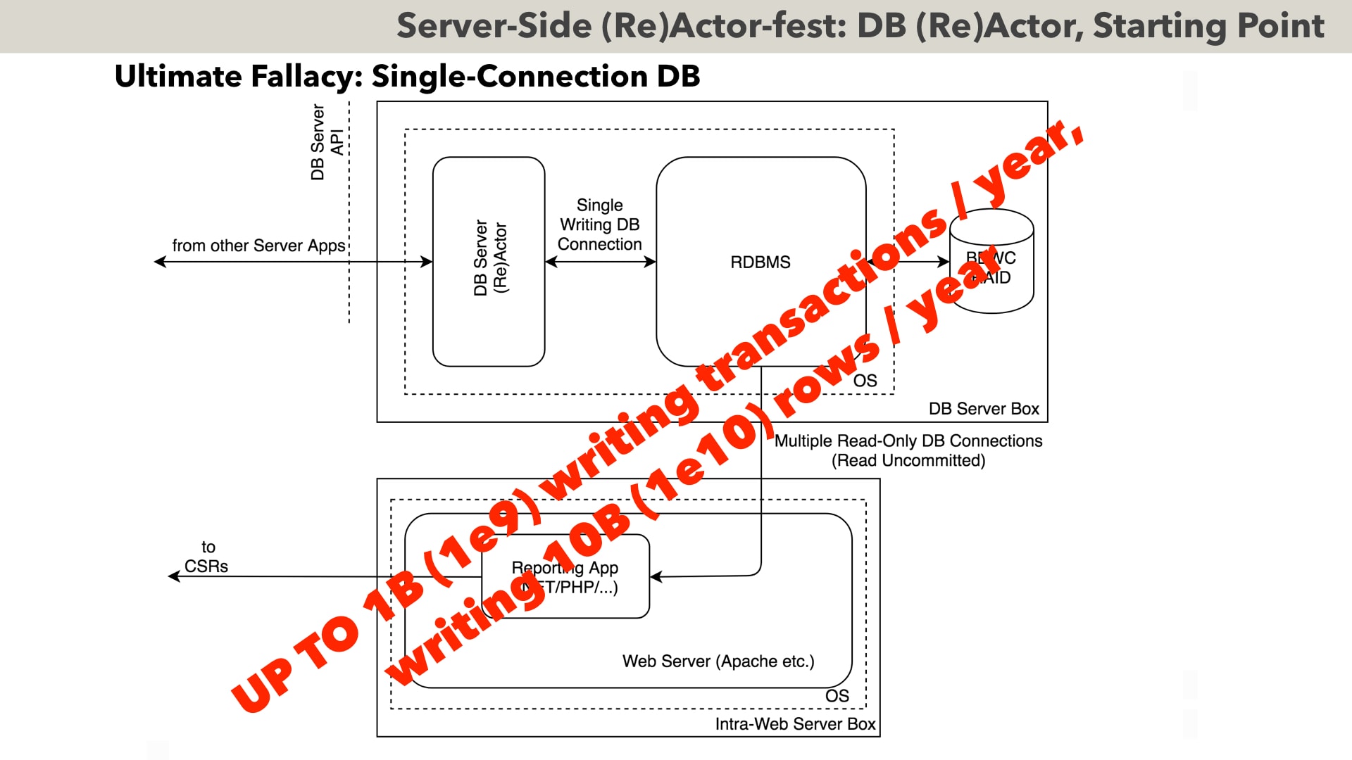 “Multi-Coring" and “Non-Blocking“ instead of "Multi-Threading" - with a Script - Image 35