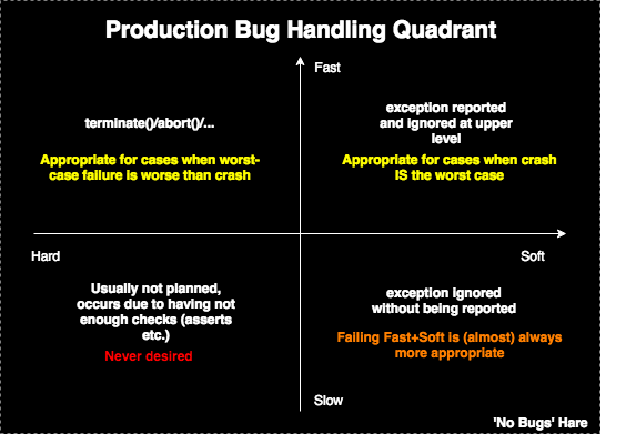 Unchecked Exceptions for C++ - Image 1