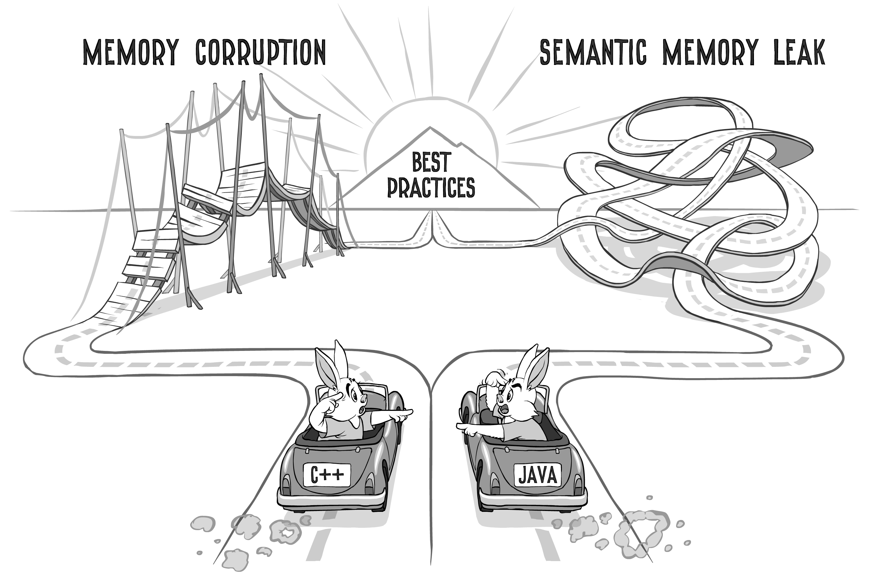 Java vs C++: Trading UB for Semantic Memory Leaks (Same Problem, Different Punishment for Failure) - Post preview image