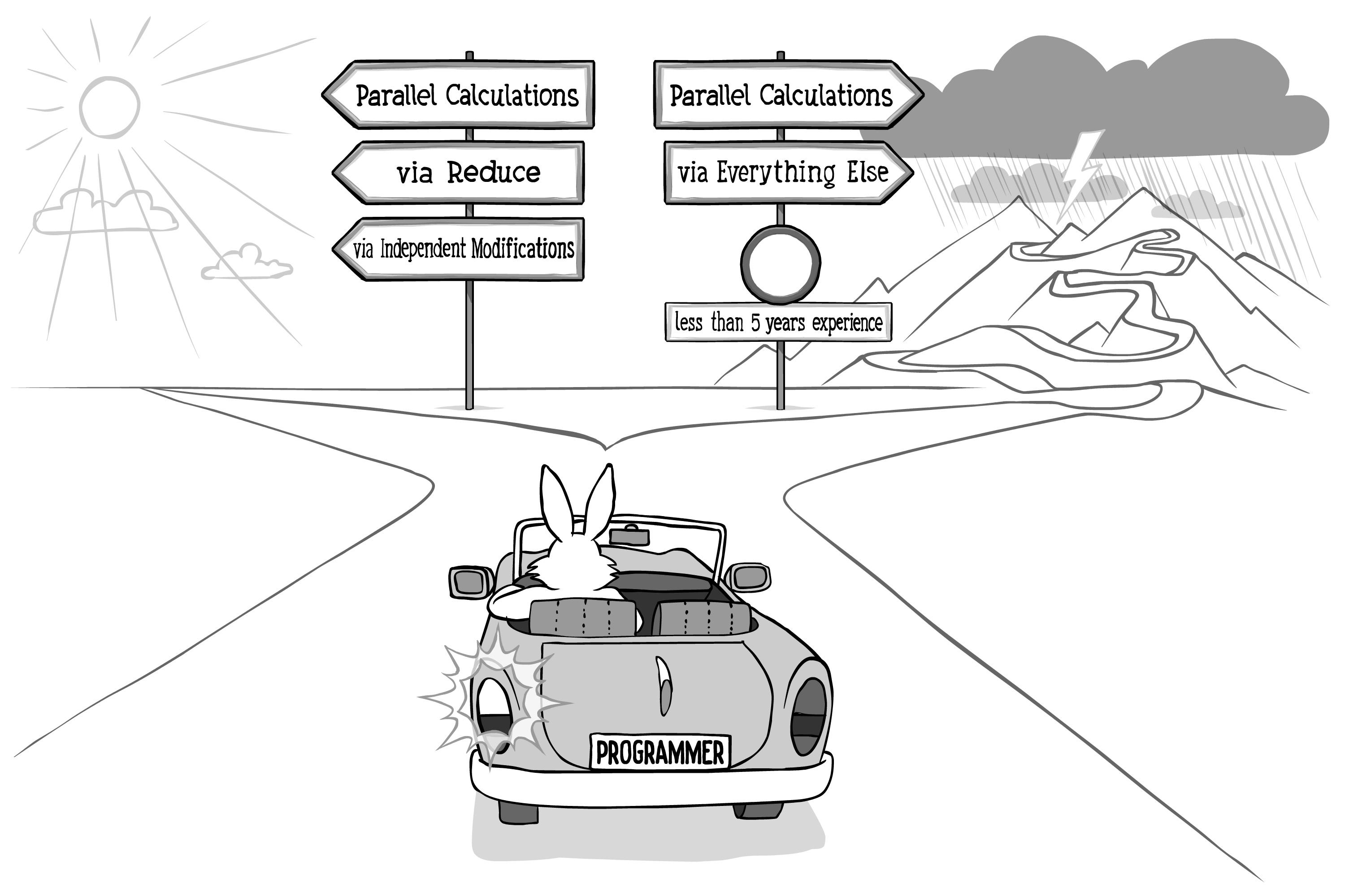 Parallel STL for Newbies: Reduce and Independent Modifications - Image 1