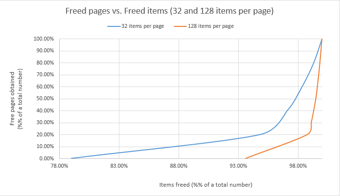 The Curse of External Fragmentation: Relocate or Bust! - Image 1