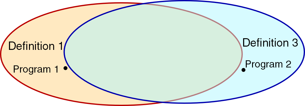 Memory Leaks and Memory Leaks - Image 3