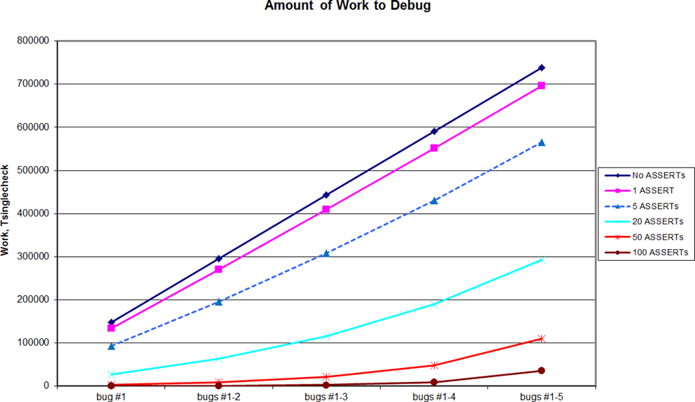 Debug Complexity: How Assertions Affect Debugging Time - Image 20