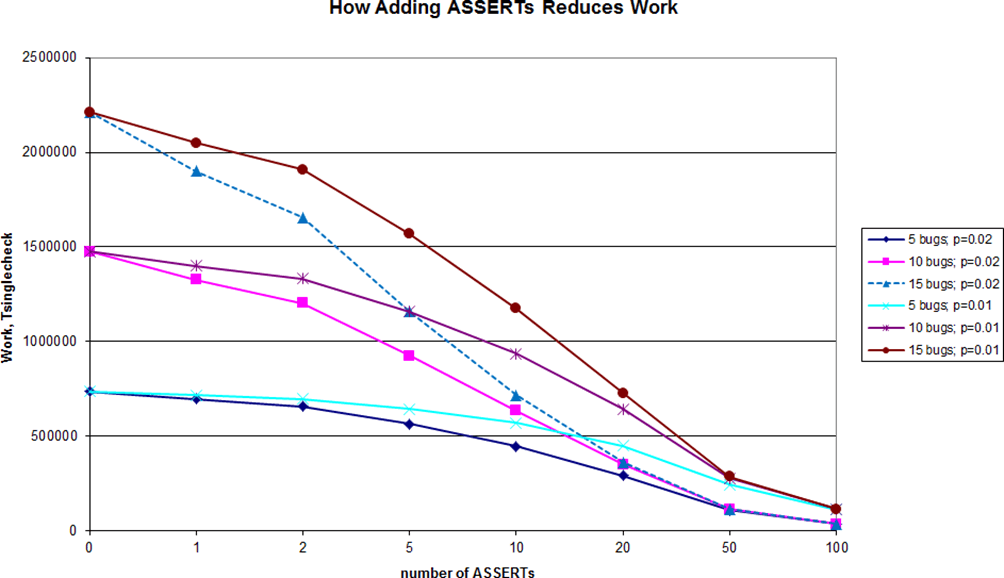 Debug Complexity: How Assertions Affect Debugging Time - Image 21