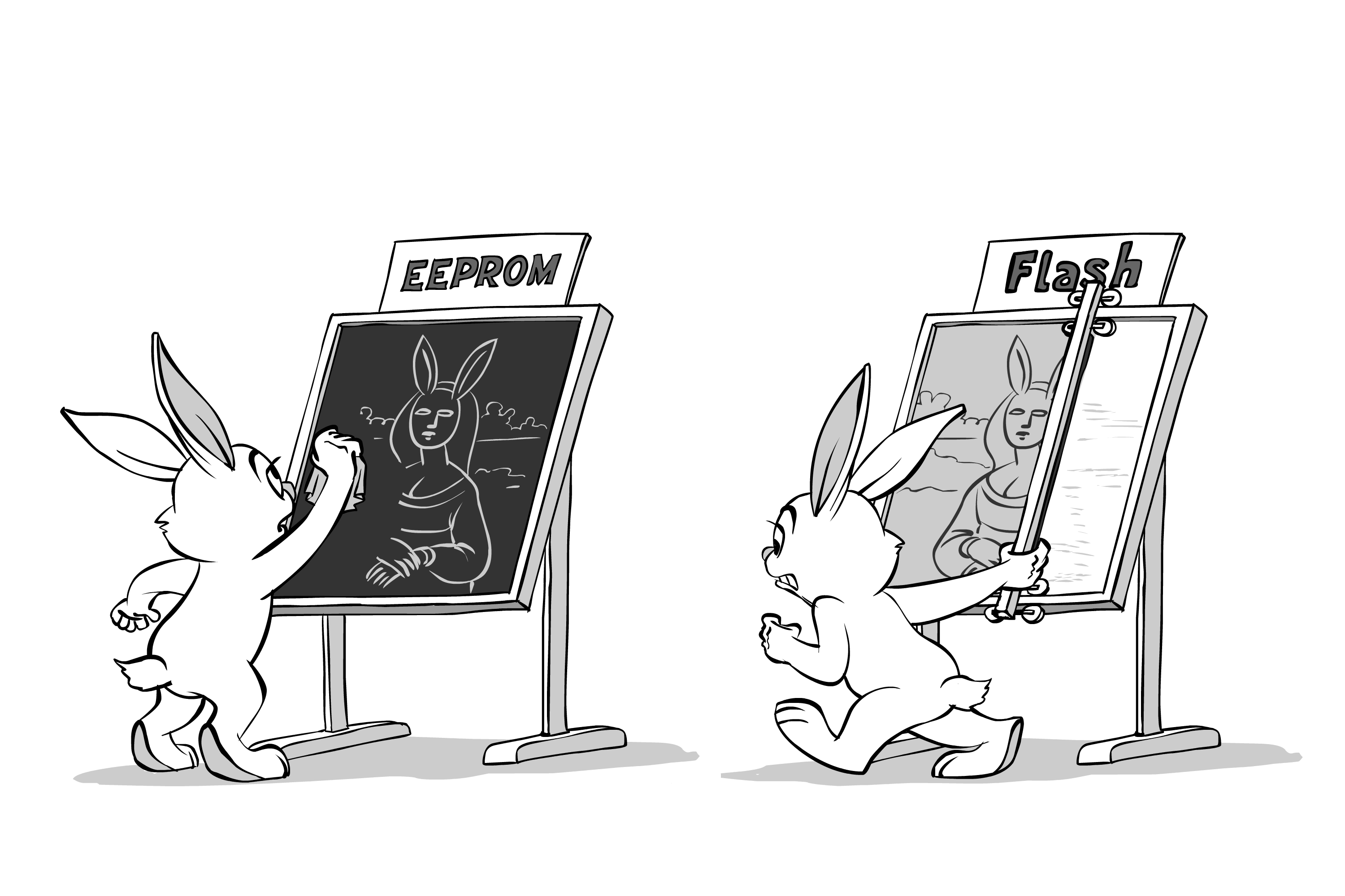 Journaled Flash Storage – Emulating EEPROM over Flash, ACID Transactions, and More. Part I – Flash vs EEPROM - Post preview image