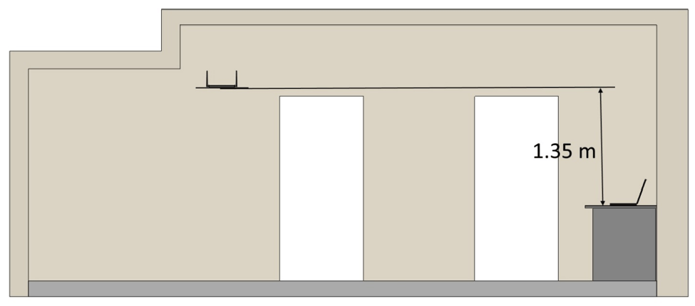 Real-World 802.11ac Wi-Fi Testing: 7x6 Routers-x-Adapters Matrix. Part I. Routers. - Image 2