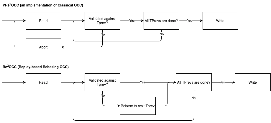 6it.dev image