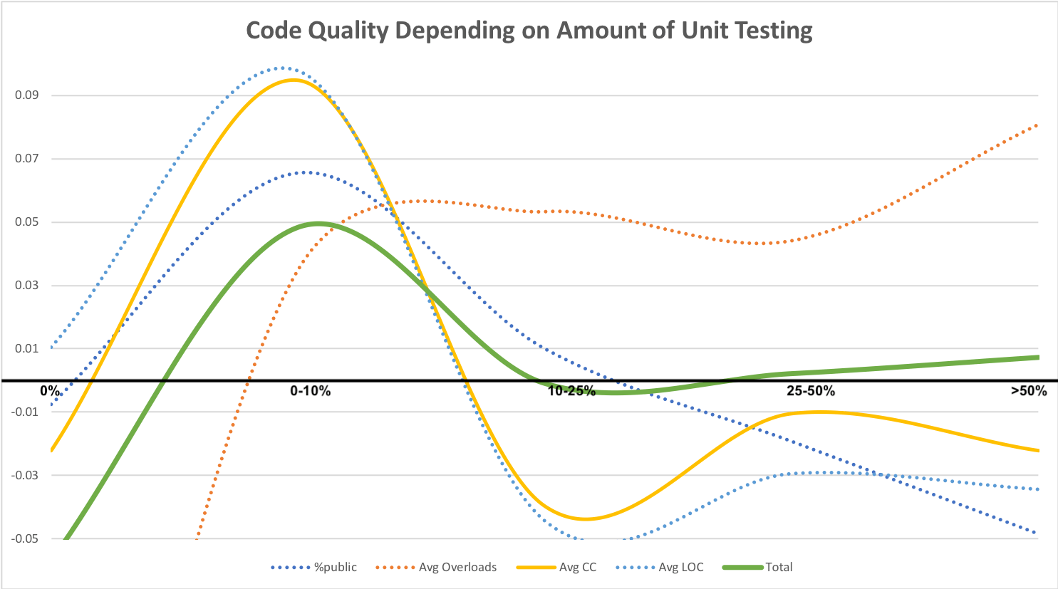 Too Much Unit Testing Is Detrimental for Code Quality? - Image 1