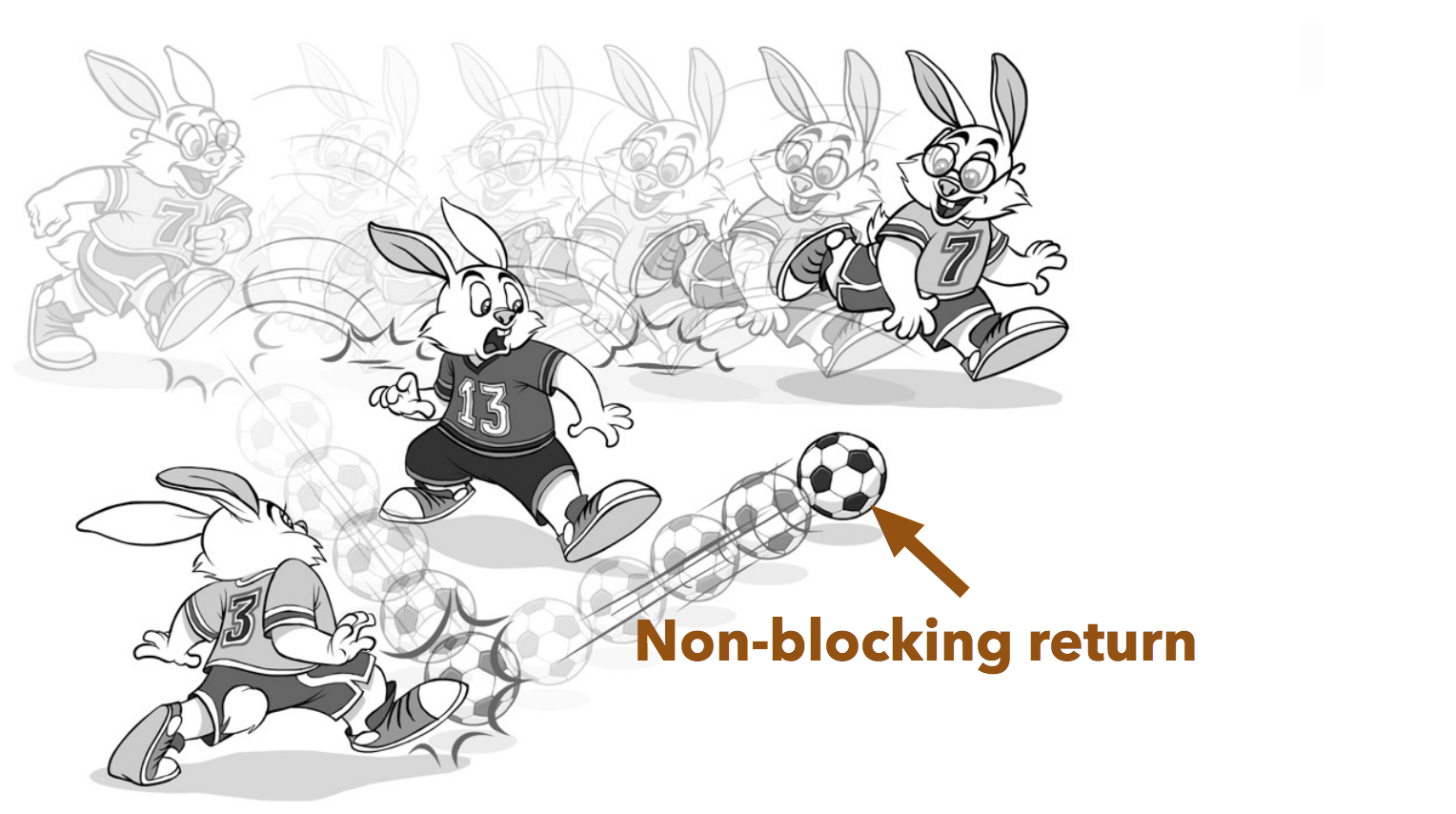 Slides for my “Eight Ways to Handle Non-Blocking Returns” talk on CPPCON2017 - Post preview image