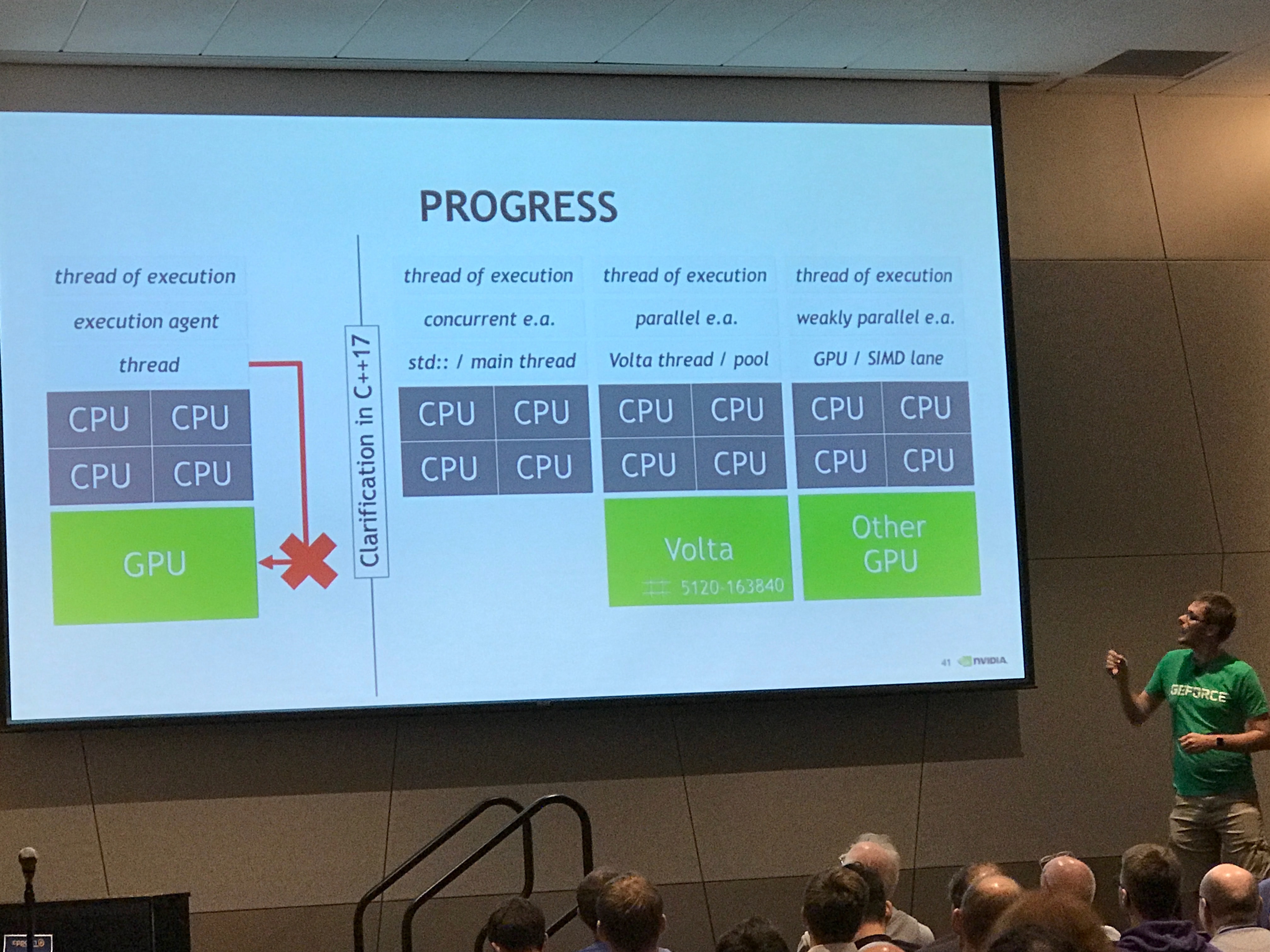 #CPPCON2017. Day 3. The Future of C++ - Image 2