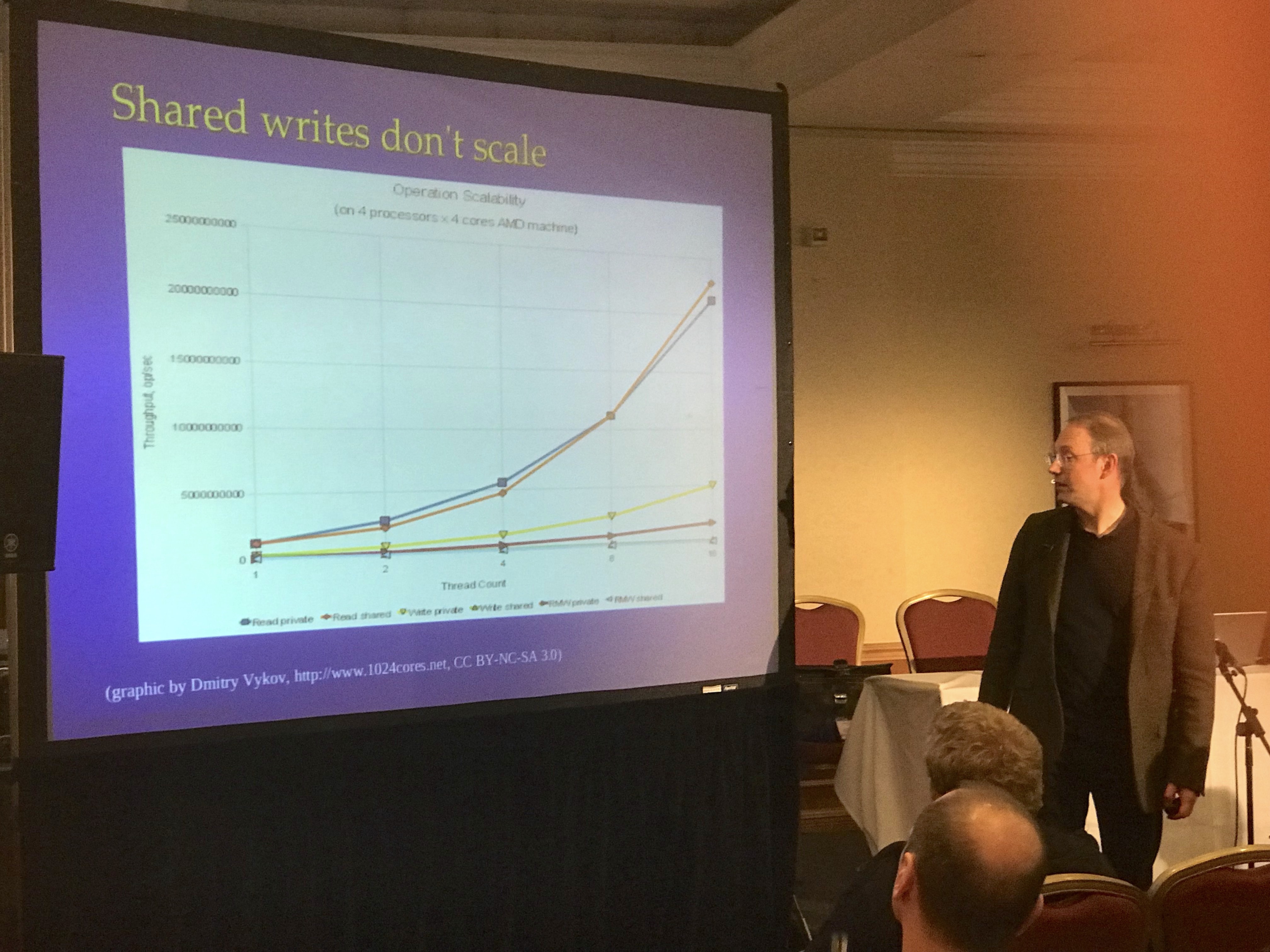 #ACCU2018. Day 2. Threads and Locks ARE a Dead End, Period! - Image 3